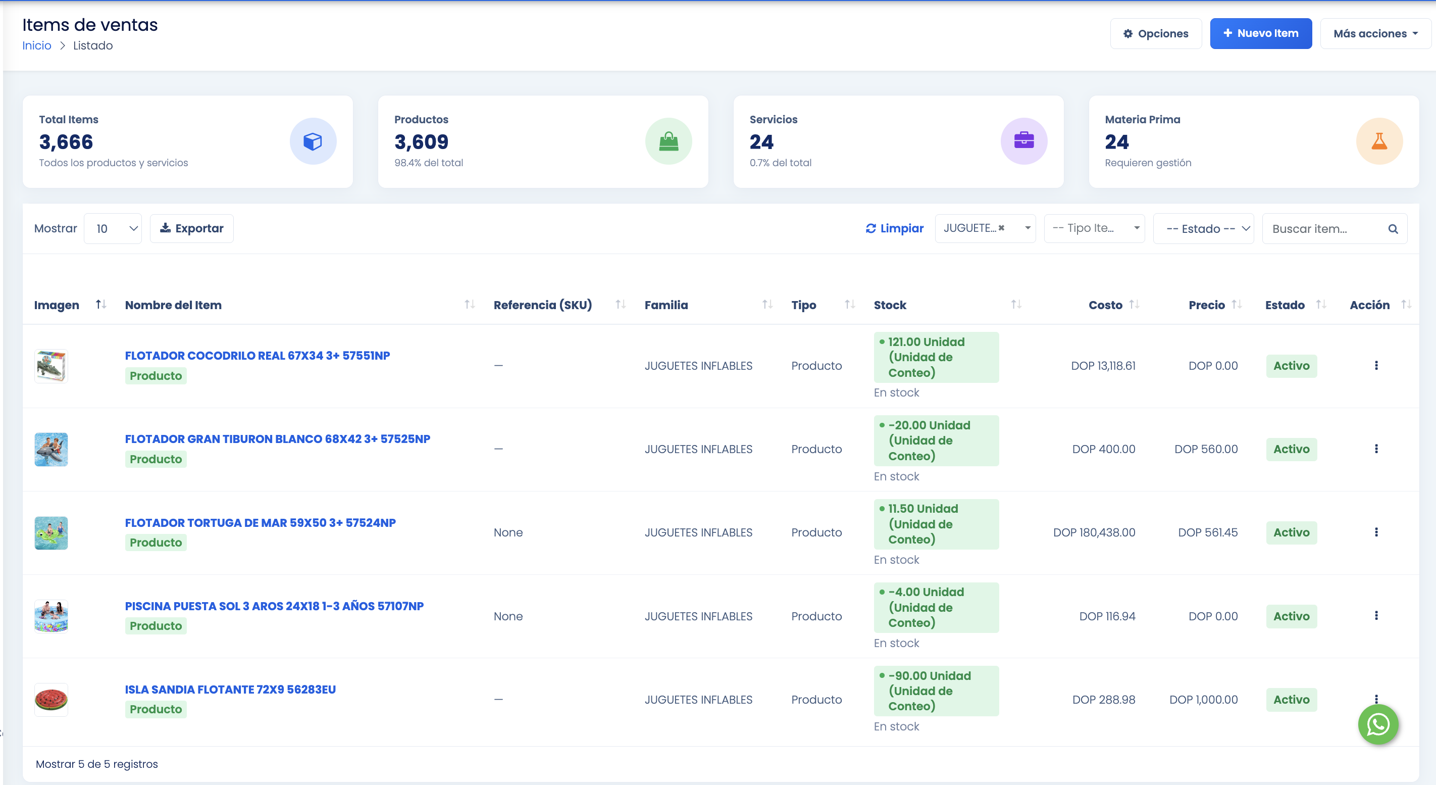 Pantalla de Items de Ventas de CloudYa con indicadores, filtros y listado de productos, stock, costos y precios